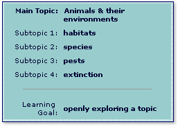 Review Topic and Subtopics